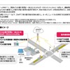 電気バスの運行管理とエネルギーマネジメントの一体的なシステム開発