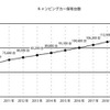 キャンピングカー白書2022 キャンピングカー保有台数