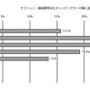 キャンピングカー白書2022 キャンピングカーの購入金額