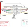 青梅駅工事の概要。