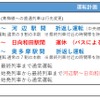 線路切換工事当日の運行計画。