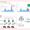 集配用EVの効率的な充電によるエネルギーマネジメント実証実験のイメージ