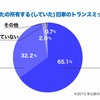 所有する（していた）旧車のトランスミッション