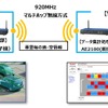 システム構成・運用イメージ