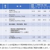 基本システム仕様