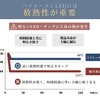 ハイルーメンLEDには放熱性が重要