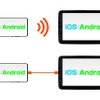 ミラーリングはAndroid・iPhoneに対応