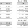 運休する列車。