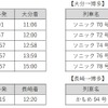 運休する列車。