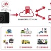 ドコモドライバーズサポートのサービス概要