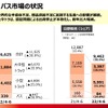 国内トラック・バス市場の状況