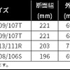 ミシュラン アジリス クロスクライメート サイズ一覧