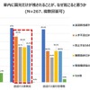 車内に園児だけが残されることが、なぜ起こると思うか。