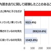 車内置き去りに関して経験したことがあるか。