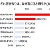 車内への子ども置き去りはなぜ起こると思うか。