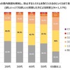 子どもの車内放置を検知し、防止するシステムを取り入れるのにいくらまで支払うか。