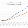 登録 会員 の推移