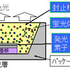 三菱化学、LED材料でCree社とライセンス契約締結