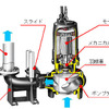 新明和工業の水中ポンプが「日本機械工業連合会会長賞」を受賞