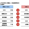 一緒にキャンプに行きたい芸能人