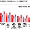 長距離ドライブで助手席の家族にやってもらえるとうれしいこと