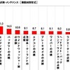 長距離ドライブの前に行っている点検・メンテナンス
