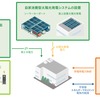 idemitsu CN支援サービスで提供する商品・サービス