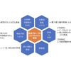 idemitsu CN支援サービスの概念