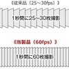 60fps最新リアカメラで滑らかな後方映像を実現