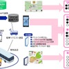 交通結節点のスマート化によるにぎわいのある安心安全なまちづくり全体イメージ