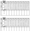 8月9日から再開した米坂線米沢～今泉間の臨時ダイヤ。