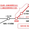 横浜駅で乗降できる相鉄の新たな定期券サービスの概要。