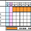 交通規制日時