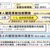 月面等での建設活動に資する無人建設革新技術開発推進プロジェクト全体像