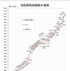 宅配便取扱個数の推移