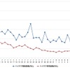 ハイオクガソリン実売価格