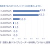 どの程度の価格であれば購入しますか？