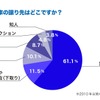 旧車の譲り先はどこですか？