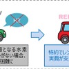 水素ステーション稼働停止時のレンタカー費用特約のイメージ