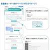 自動車ユーザー向けサイトのイメージ