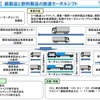 運行経費補助の主な採択案件