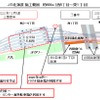 新幹線札幌駅の施工概要と予定。