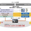 江差町でのMaaS実証実験