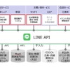 生活便利アプリ全体像