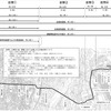 宇都宮市が示した開業までのスケジュール。