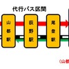 8月25日からの磐越西線会津若松～新津間の運行計画。山都～野沢間の列車再開は1往復のみで、代行バスは増便の上、山都発着で引き続き運行される。