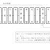 西九州エリアのICカード導入駅。福岡・佐賀・大分・熊本エリアを延長する形で導入されるが、エリアが近い長崎エリア各駅との跨り利用はできない。