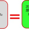 次世代バイオディーゼル燃料は、成分や二酸化炭素（C02）排出量が従来の軽油とほぼ同等であるものの、原料となる微細藻類や植物が成長過程での光合成により吸収するCO2と排出時のCO2が相殺されるため、CO2排出量が実質的にゼロと見做されるという。