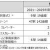 2027年度までのJR西日本バリアフリー整備計画。