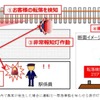 ホーム安全スクリーンの仕組み。ホーム上の屋根に設置されたセンサーと独自に開発されたアルゴリズムにより、線路への転落を検知し、自動的に非常報知灯を作動させる。2022年6月まで大阪環状線福島駅（大阪市福島区）で検証された。